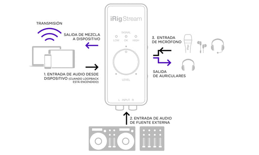 Interfaz móvil iRig Stream-2