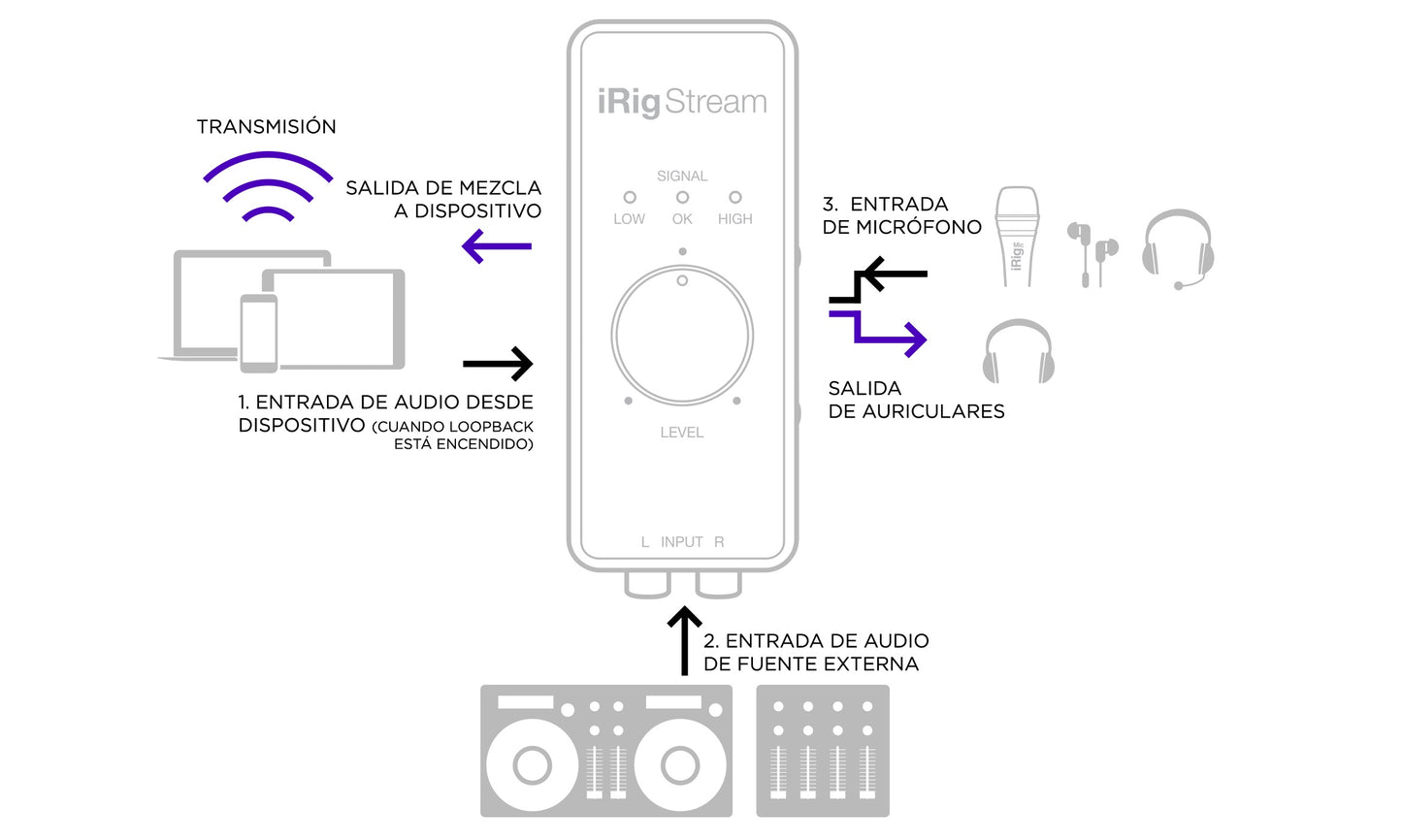 Interfaz móvil iRig Stream-2