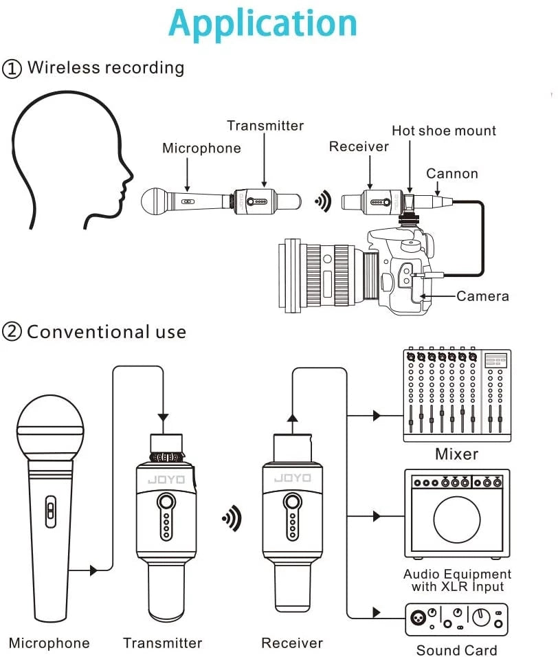 Transmisor de audio inalámbrico JOYO MW-1 para micrófono XLR-3