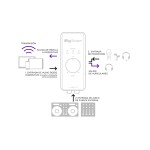 Interfaz móvil iRig Stream